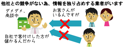 他社との競争が無い為、情報を独り占めする業者がいます
