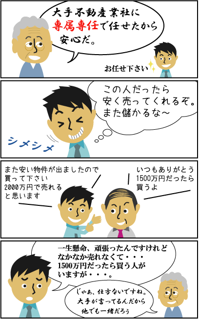 売買契約を繰り返すことが、売上を増やすコツなのです