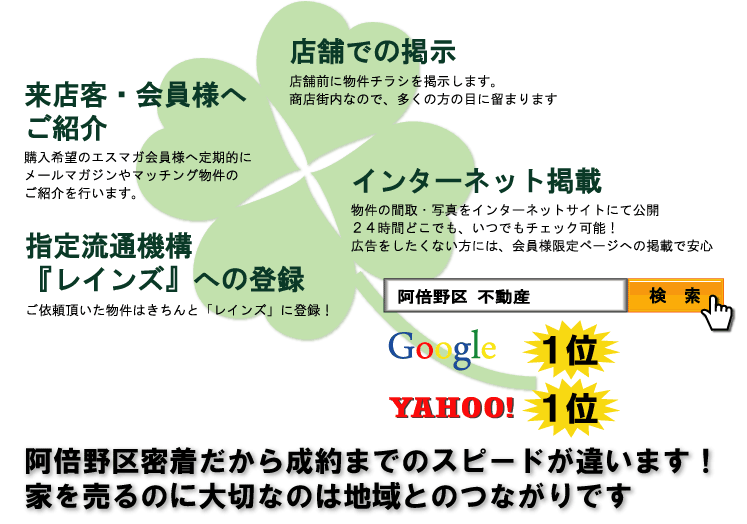 pT|[gI`VLEz[y[WfځElւ̂ЉEXŔ`VȂǂql̑؂ȕsY̑pT|[g܂II